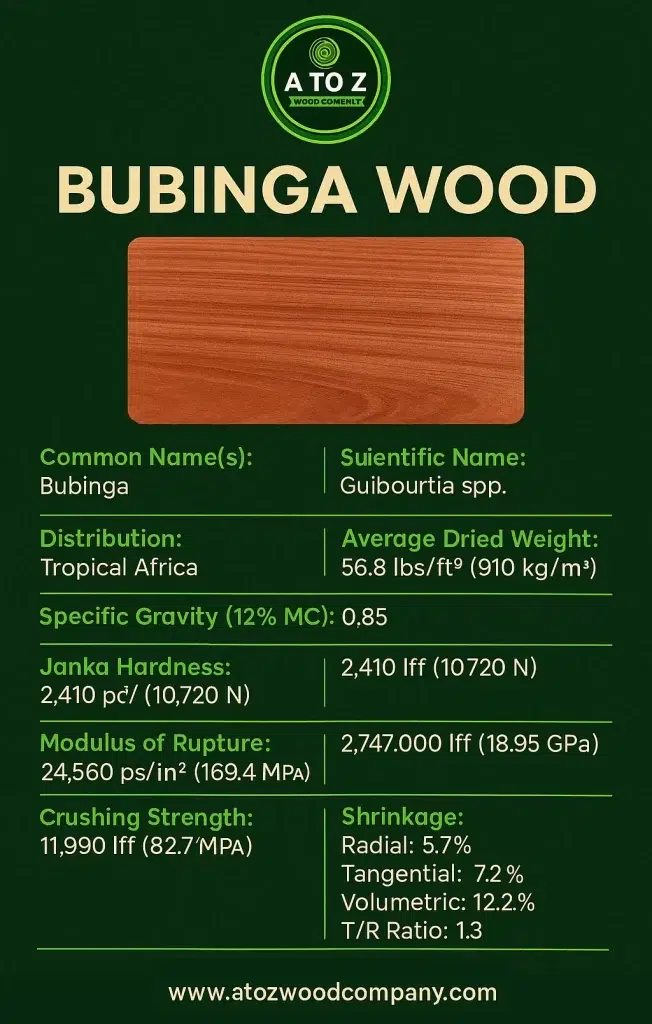 Bubinga Wood Database