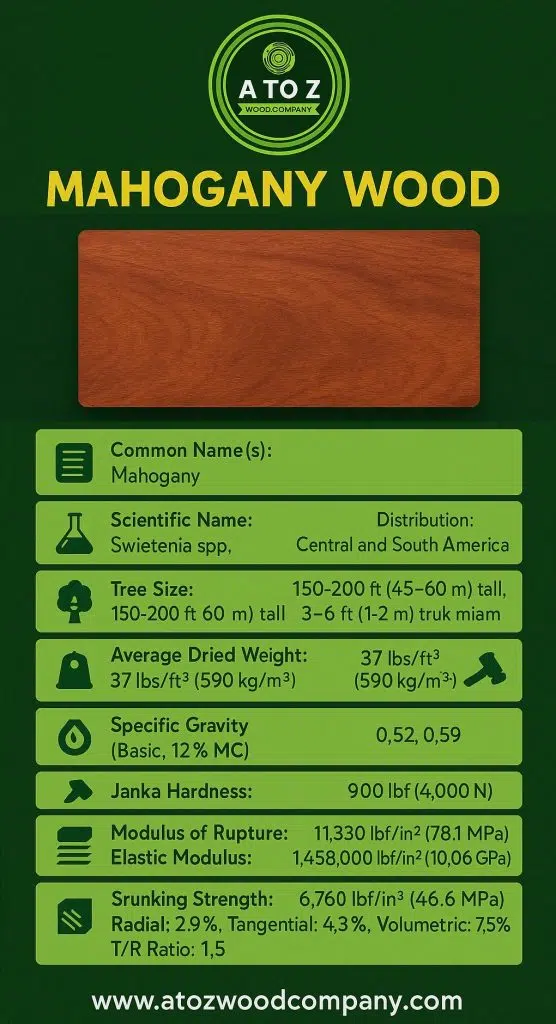 mahogany wood properties database