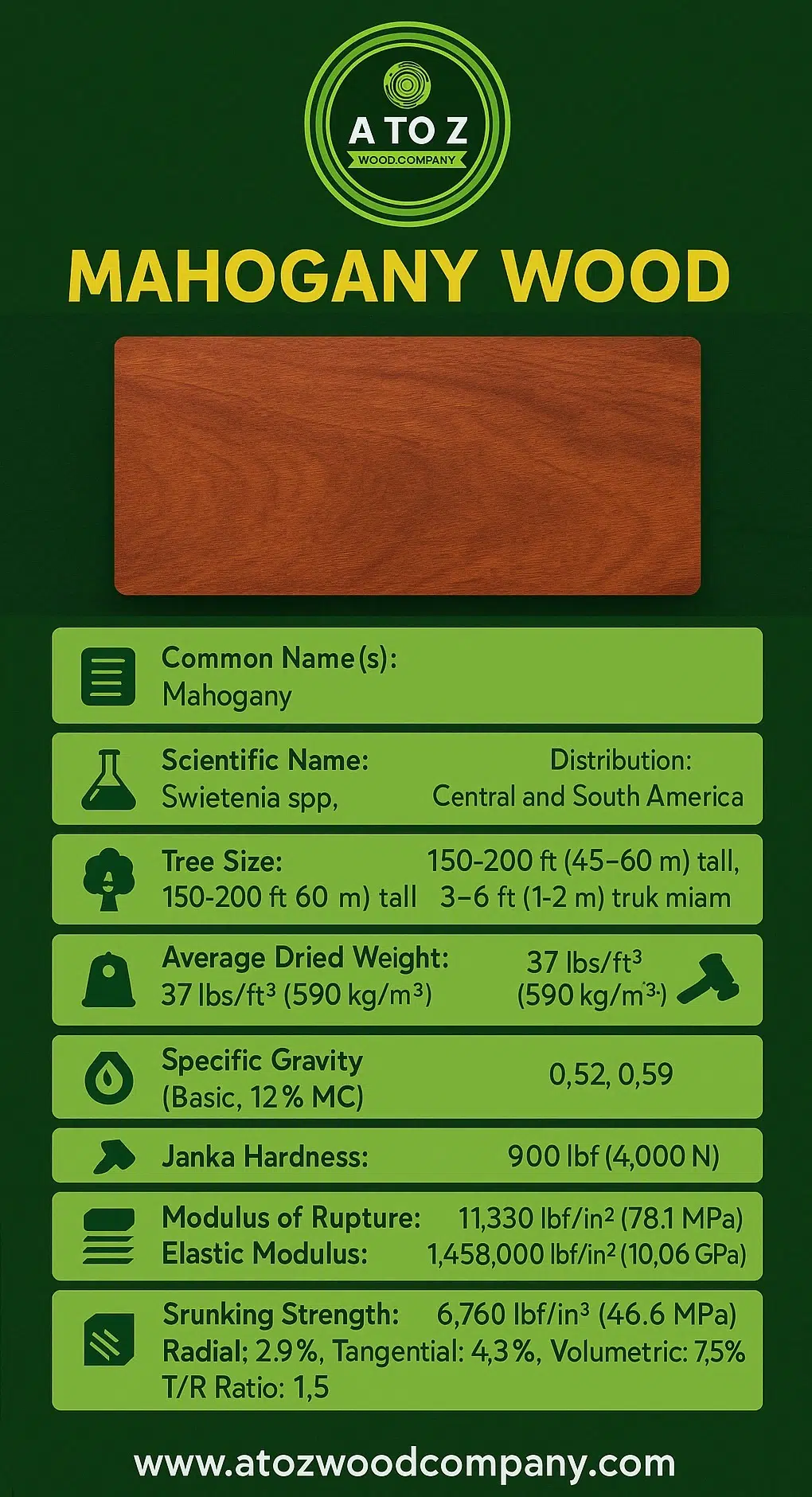 mahogany wood properties database mahogany wood properties database