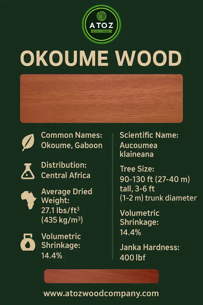 Okoume Wood Classification