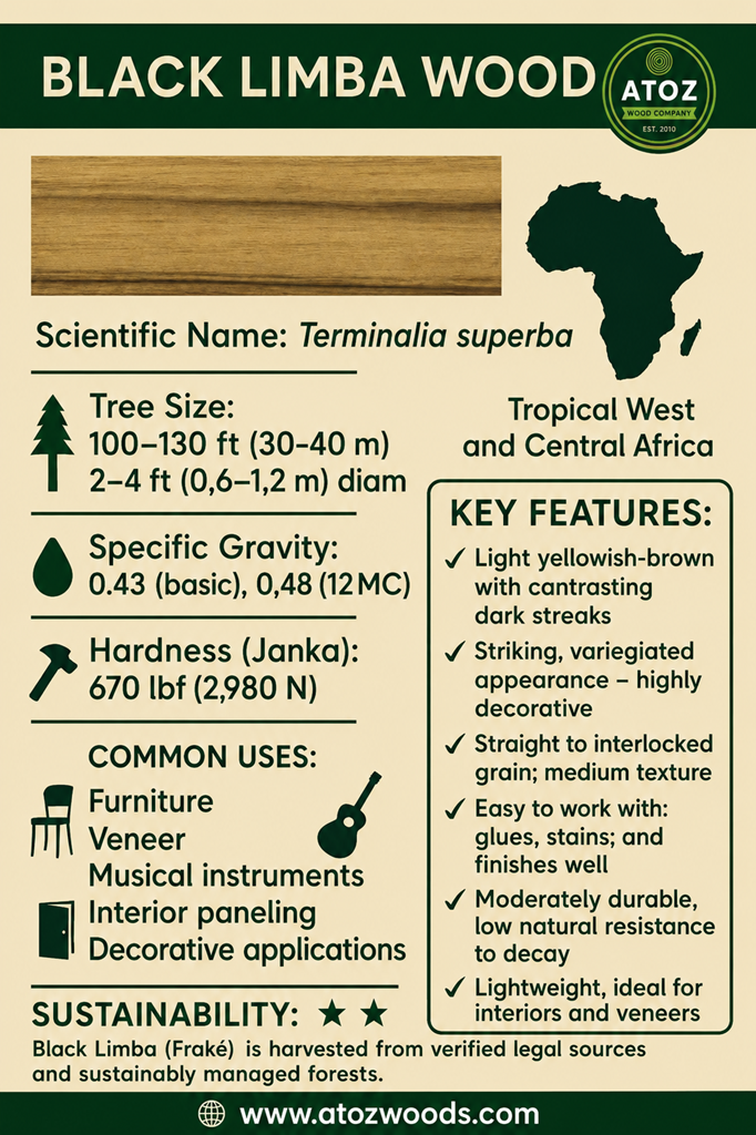 Black Limba Wood