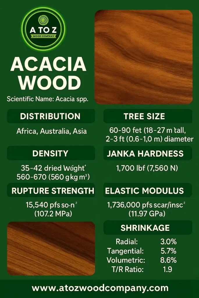 ACACIA Wood Database