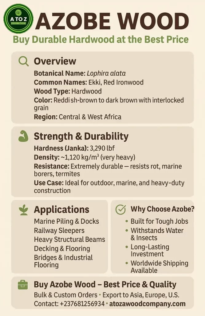 Azobe Wood Database By AtoZ Wood Company
