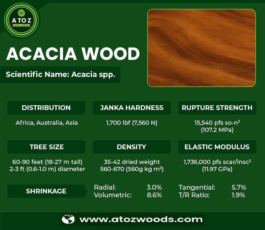 acacia wood properties